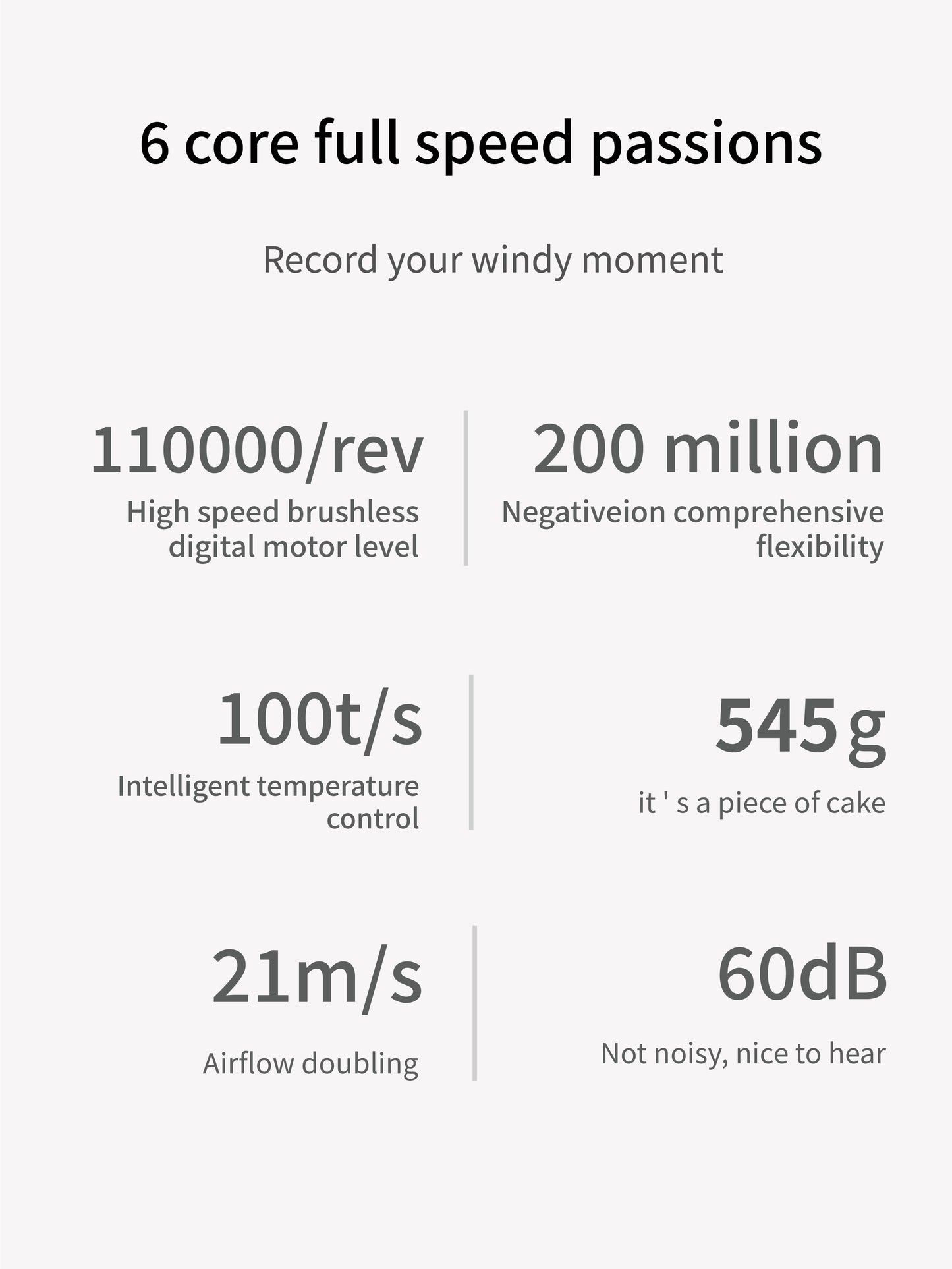 110000 RPM High-Speed Brushless Motor Hair Dryer – 200 Million Negative Ions, NTC Smart Temp Control 100x/sec, 8 Dry Modes to Protect Hair Cuticle from Heat Damage