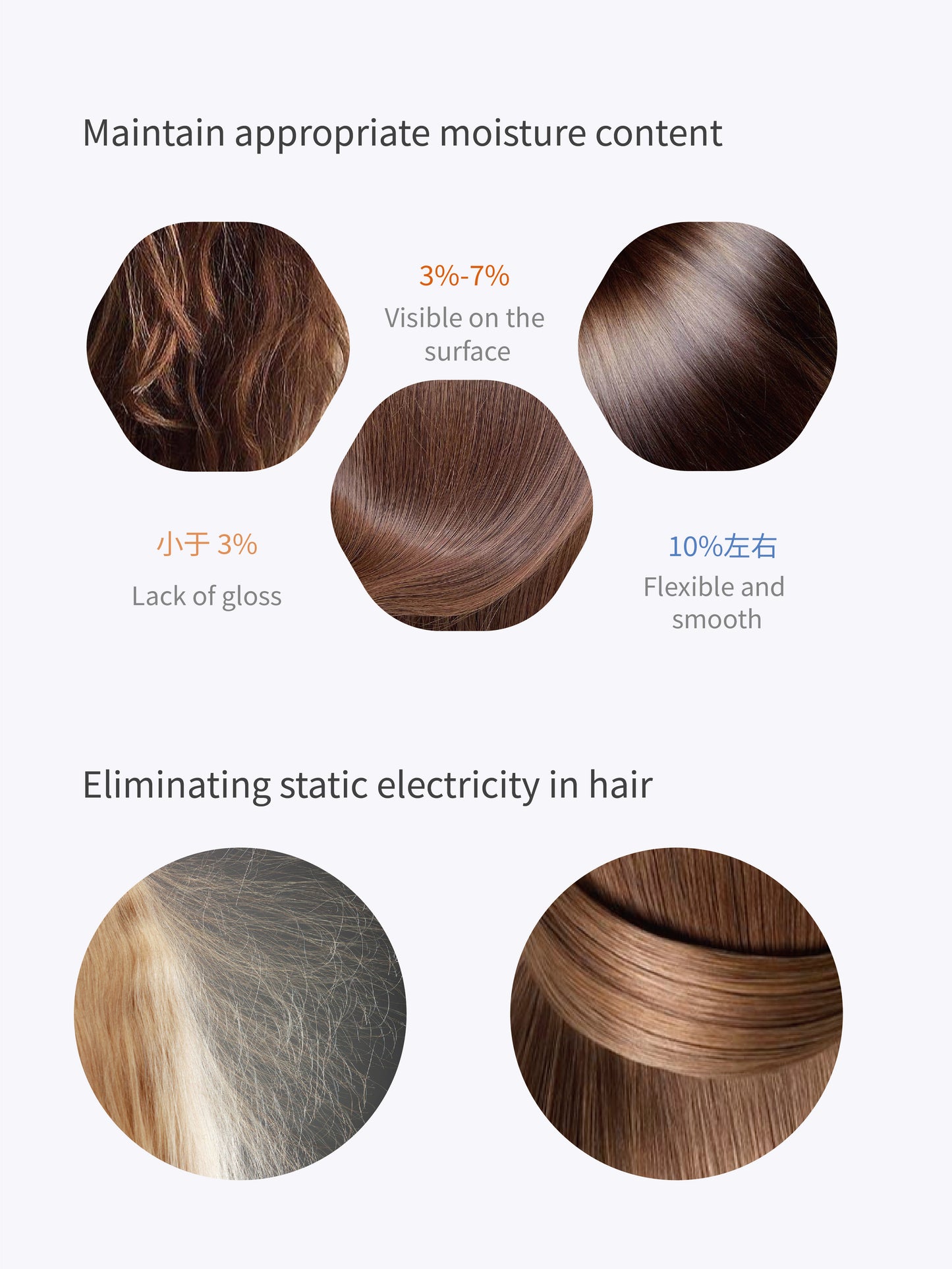 110000 RPM High-Speed Brushless Motor Hair Dryer – 200 Million Negative Ions, NTC Smart Temp Control 100x/sec, 8 Dry Modes to Protect Hair Cuticle from Heat Damage