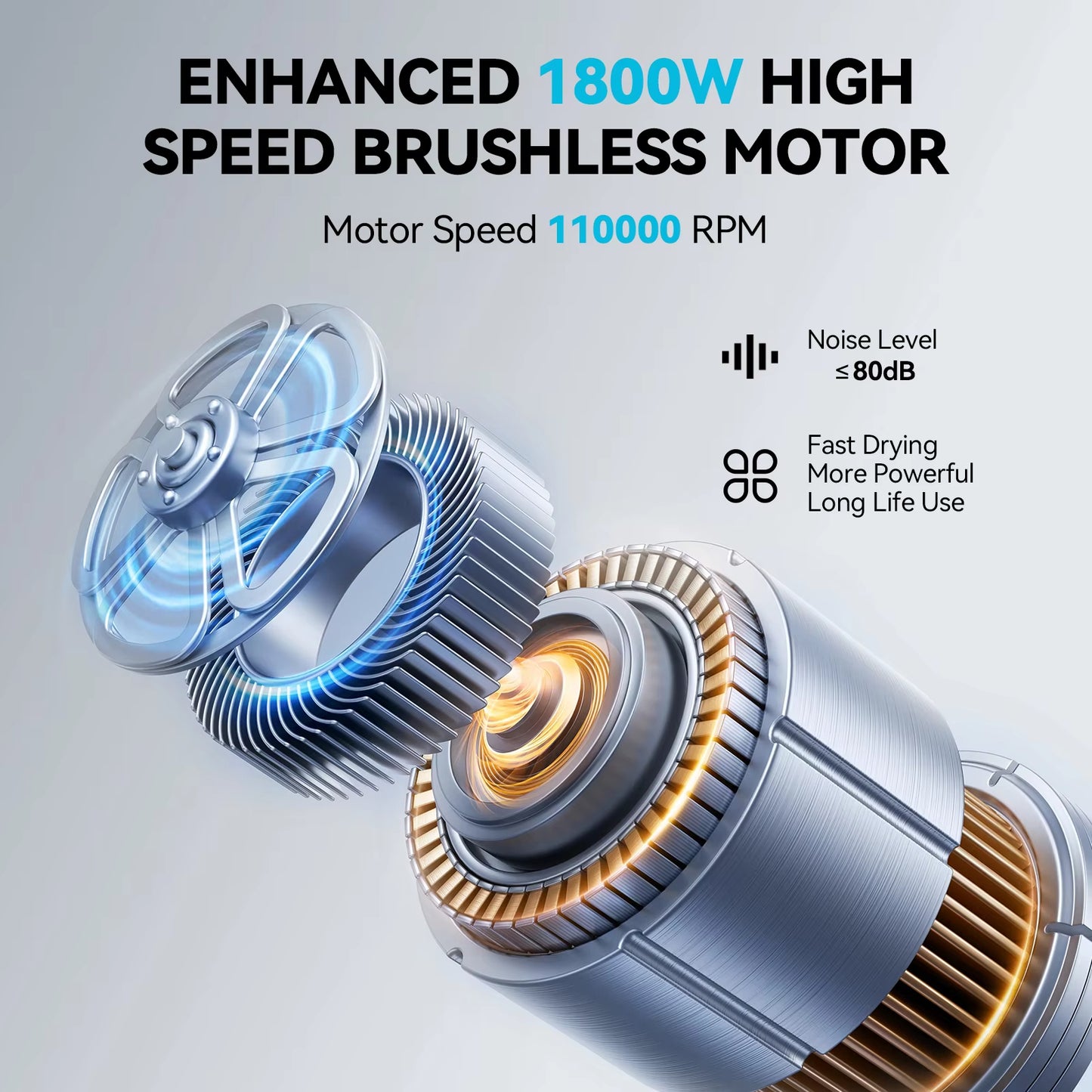 1800W 110000 RPM High-Speed Brushless Motor Hair Dryer – Mini Travel Size, Millions of Negative Ions & 3 Styling Nozzles