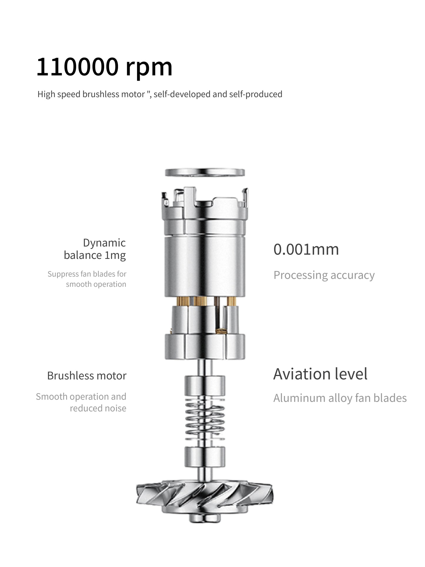 110000 RPM High-Speed Brushless Motor Hair Dryer – 200 Million Negative Ions, NTC Smart Temp Control 100x/sec, 8 Dry Modes to Protect Hair Cuticle from Heat Damage